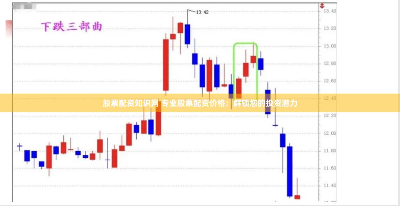 股票配资知识网 专业股票配资价格：解锁您的投资潜力