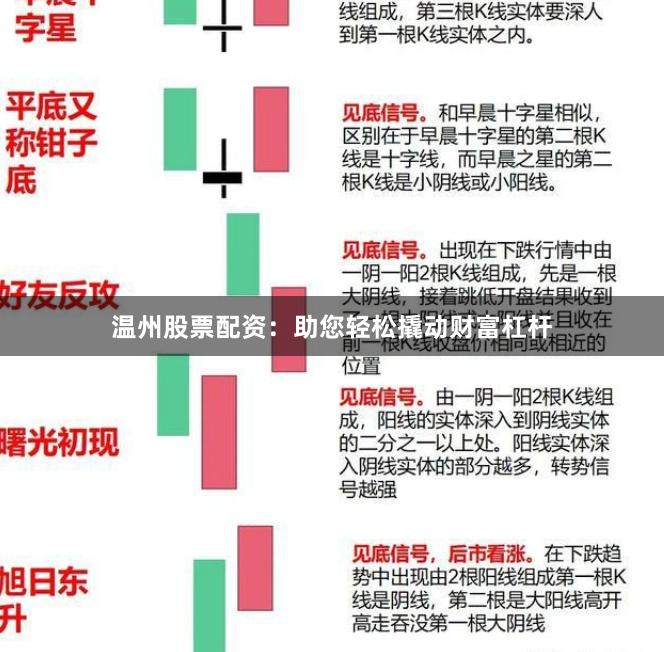 温州股票配资：助您轻松撬动财富杠杆