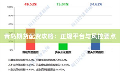 青岛期货配资攻略：正规平台与风控要点