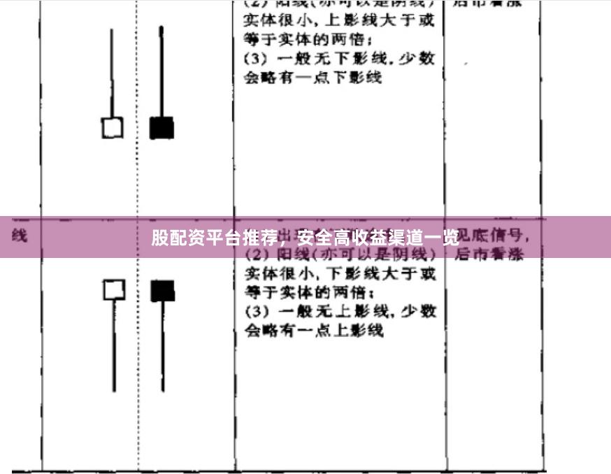 股配资平台推荐，安全高收益渠道一览