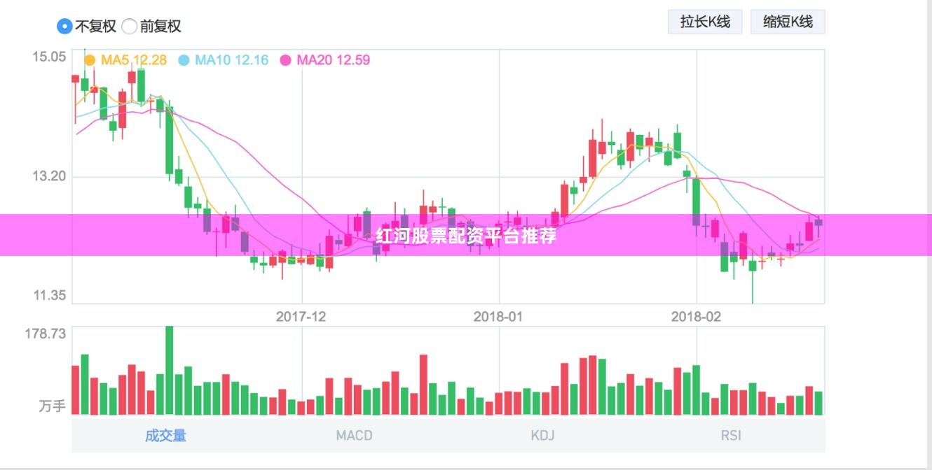 红河股票配资平台推荐